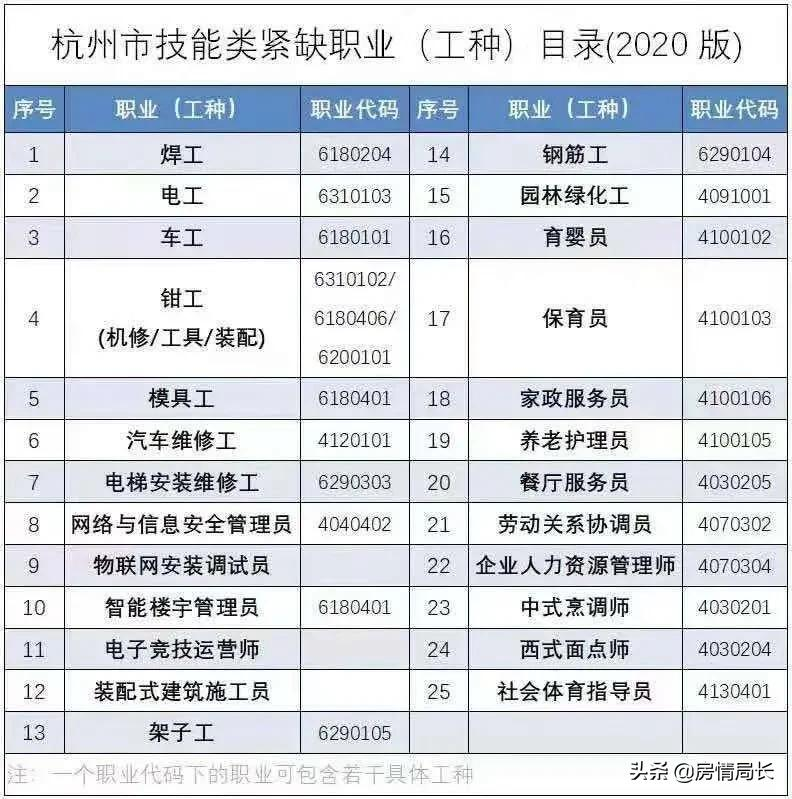 2022杭州私立小学入学条件和费用标准(外地户口在杭州上学条件)-第4张图片-PPT汇