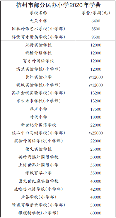 2022杭州私立小学入学条件和费用标准(外地户口在杭州上学条件)-第5张图片-PPT汇