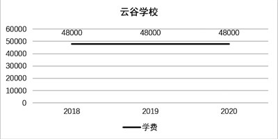 2022杭州私立小学入学条件和费用标准(外地户口在杭州上学条件)-第9张图片-PPT汇