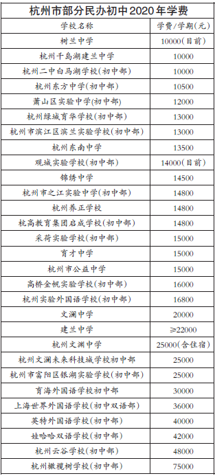 2022杭州私立小学入学条件和费用标准(外地户口在杭州上学条件)-第8张图片-PPT汇