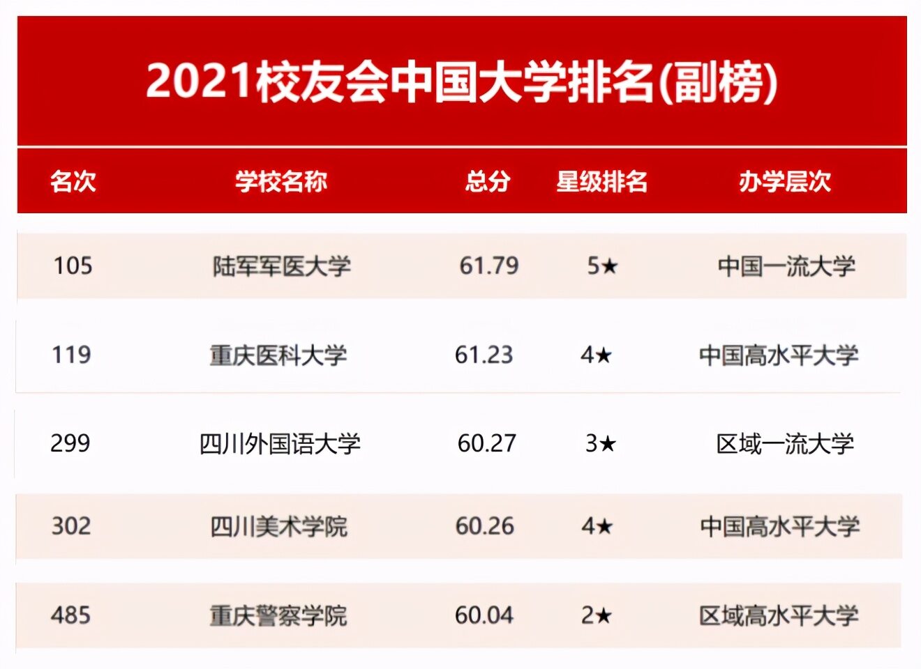 重庆大专排名2022最新排名(重庆重点前十高职院校有哪些)-第4张图片-PPT汇