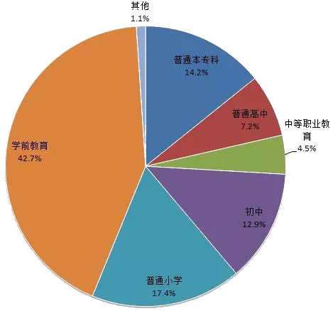 四川省高职院校一览表（四川民办职业学院排名前十有哪些学校）