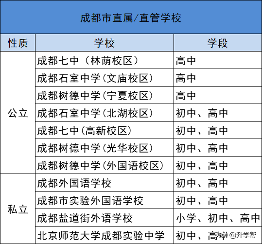 温江区公立小学排名前十(成都重点小学一览表)-第19张图片-PPT汇