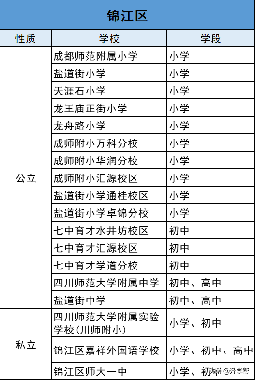温江区公立小学排名前十(成都重点小学一览表)-第21张图片-PPT汇
