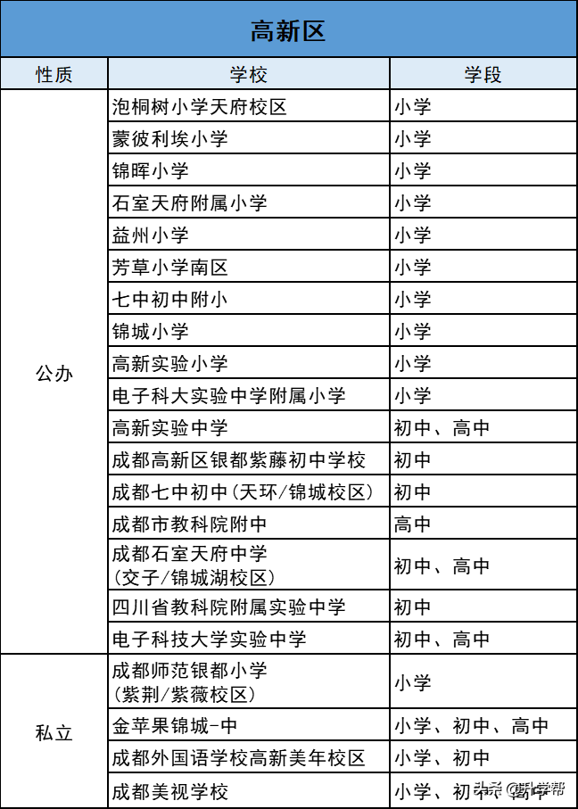 温江区公立小学排名前十(成都重点小学一览表)-第20张图片-PPT汇