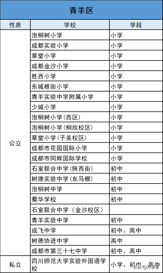 温江区公立小学排名前十(成都重点小学一览表)-第22张图片-PPT汇