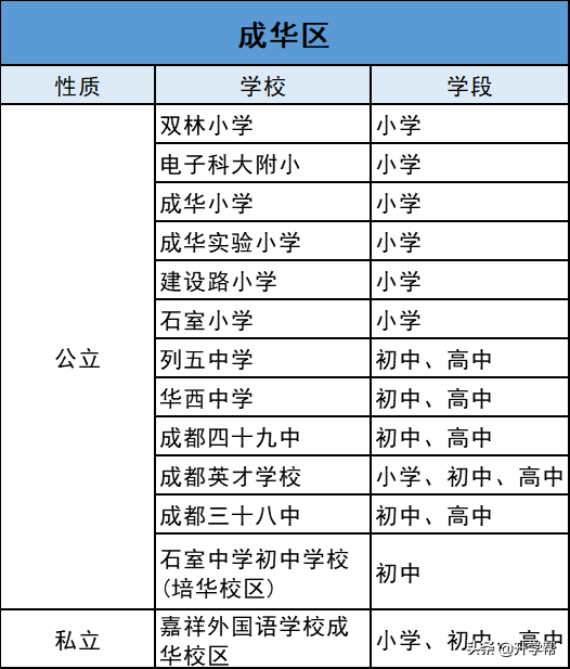温江区公立小学排名前十(成都重点小学一览表)-第25张图片-PPT汇
