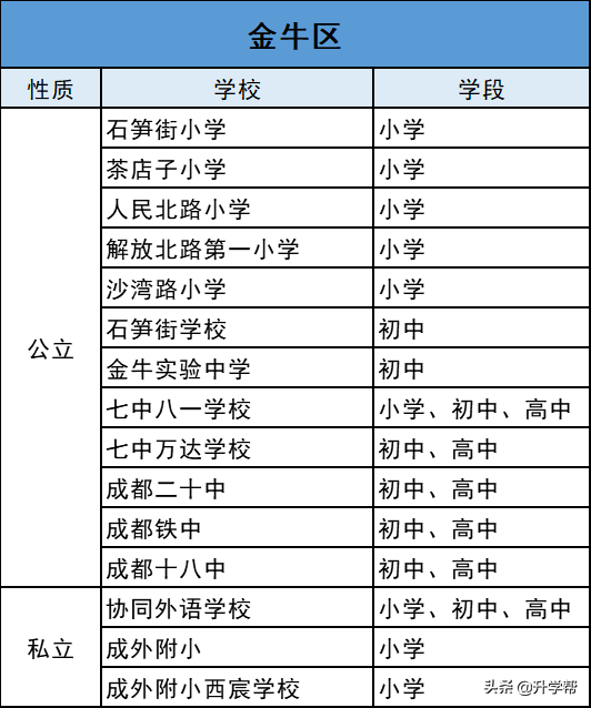 温江区公立小学排名前十(成都重点小学一览表)-第24张图片-PPT汇