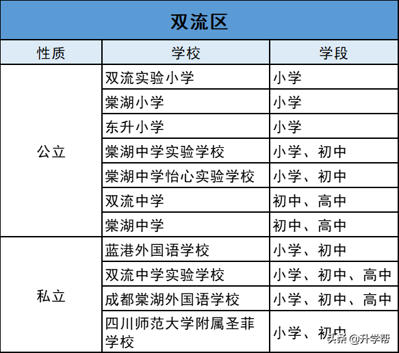 温江区公立小学排名前十(成都重点小学一览表)-第27张图片-PPT汇
