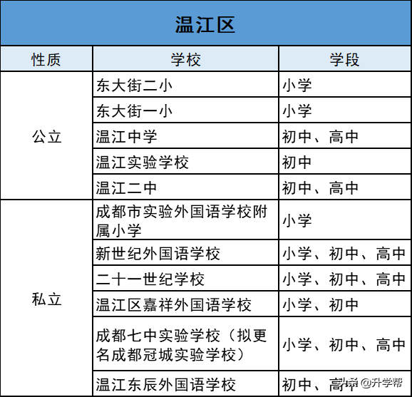 温江区公立小学排名前十(成都重点小学一览表)-第29张图片-PPT汇