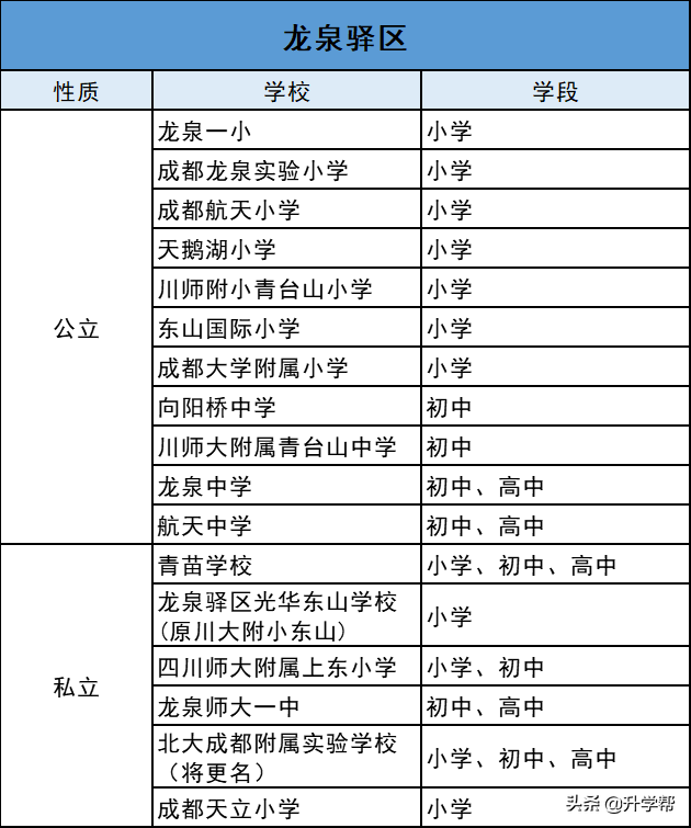 温江区公立小学排名前十(成都重点小学一览表)-第28张图片-PPT汇