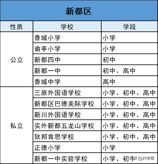温江区公立小学排名前十(成都重点小学一览表)-第31张图片-PPT汇