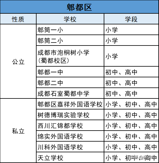 温江区公立小学排名前十(成都重点小学一览表)-第30张图片-PPT汇