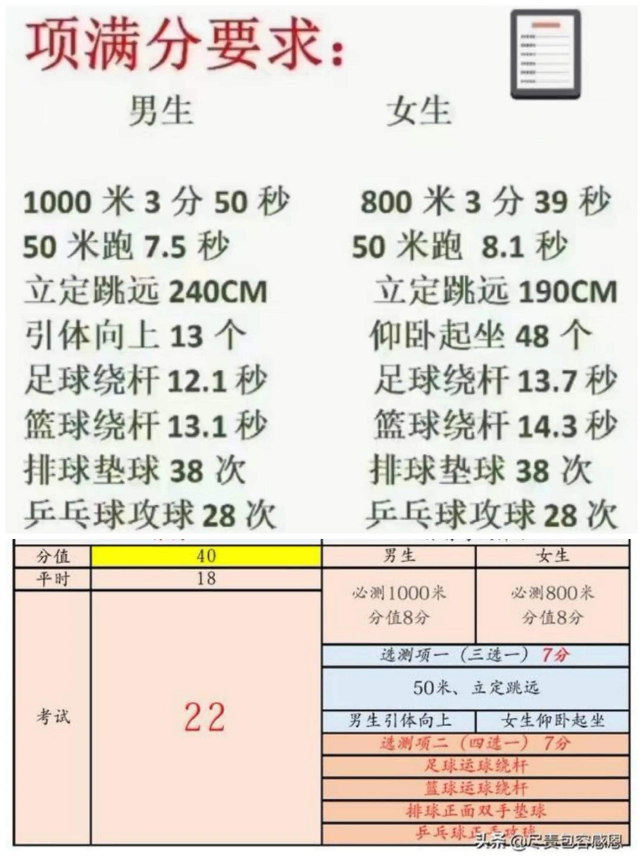 2022年天津体育考试分数标准（天津中考体育项目及标准）