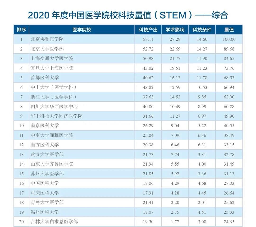 湖北医学院校排名大全（2022湖北省药学专业大学排名）-第12张图片-PPT汇