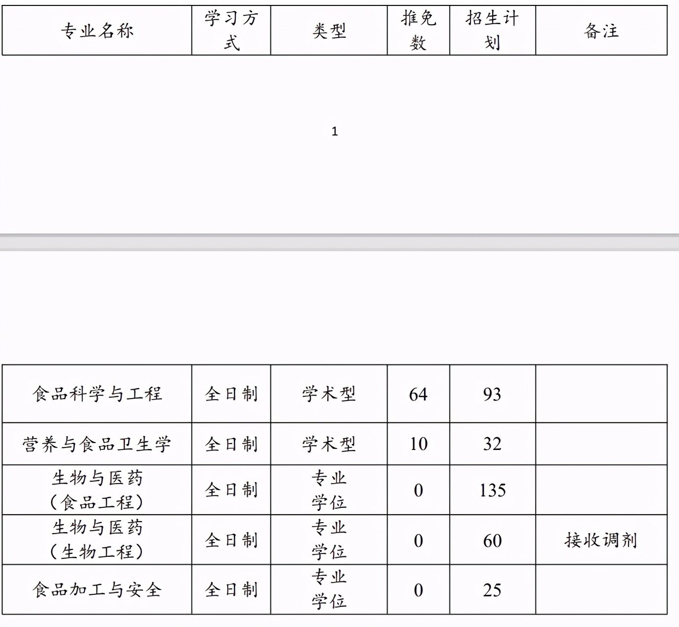 食品质量与安全专业考研学校排名（中国农业大学食品专业）-第7张图片-PPT汇
