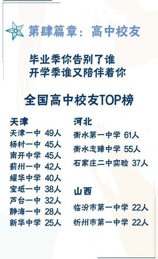 2021年天津高中认可度排名