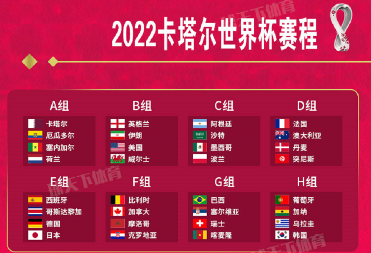 「珍藏」2022卡塔尔世界杯32强完整赛程图