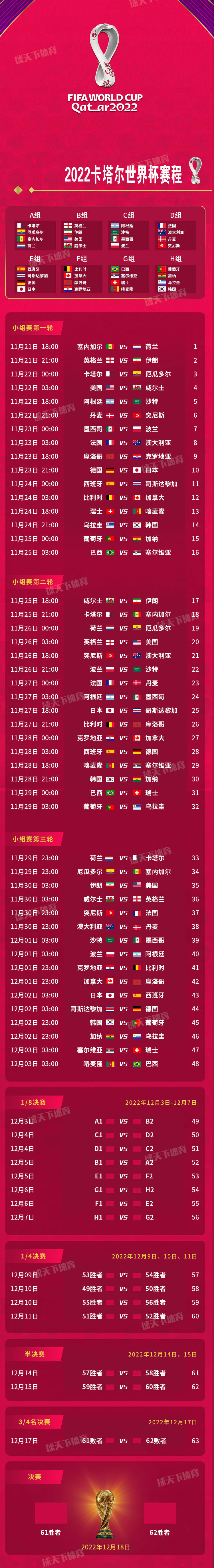 「珍藏」2022卡塔尔世界杯32强完整赛程图