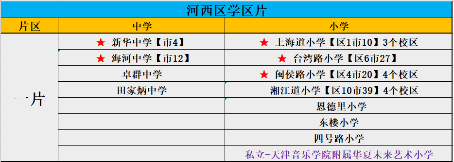 上海道小学怎么样（2022年河西区小学排名）