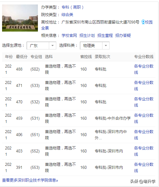 深圳职业技术学院2021分数线是多少？高考志愿填报能填几个？