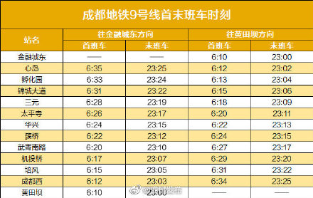 成都地铁全线网首末班车时刻表