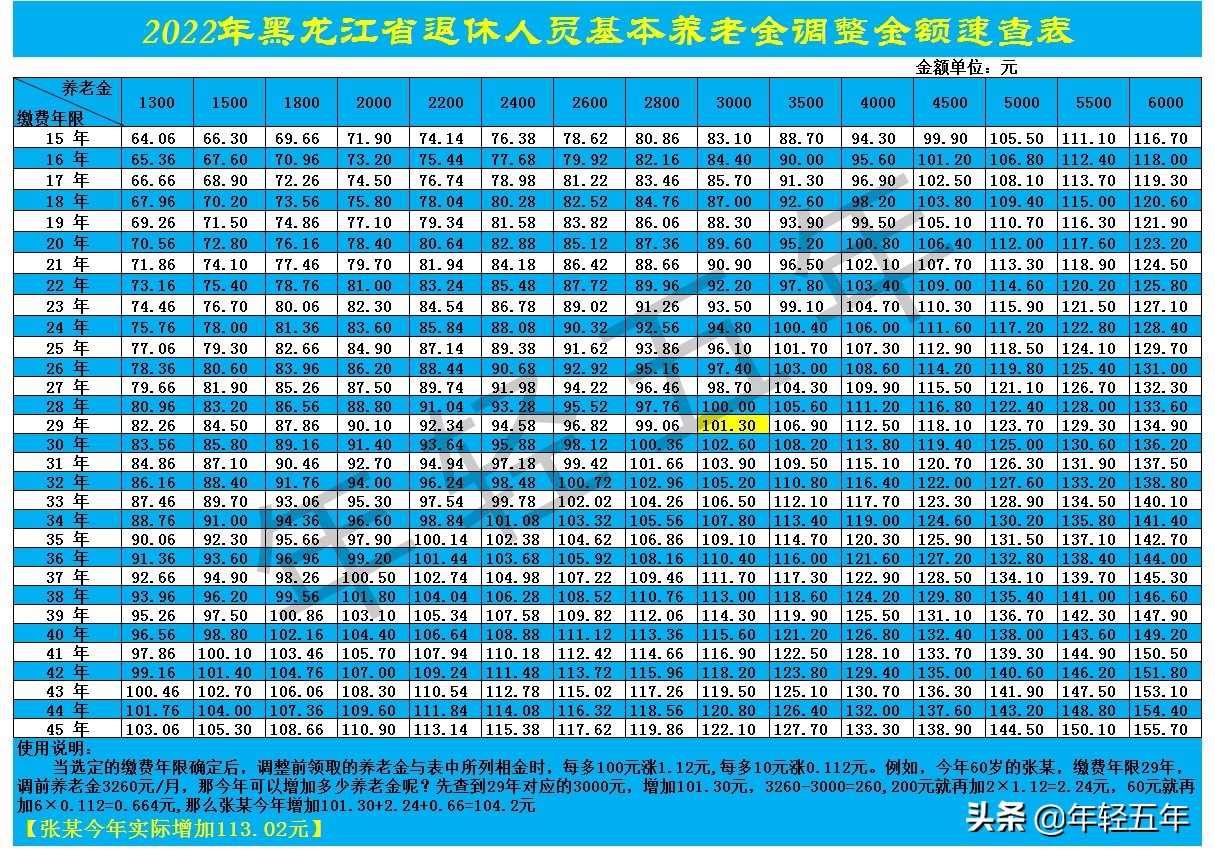江苏省南京市工龄38年，个人账户16万元，退休养老金能有多少？_缴费_计算公式_余额